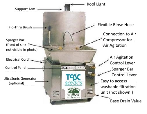 TASC Sonics parts washer